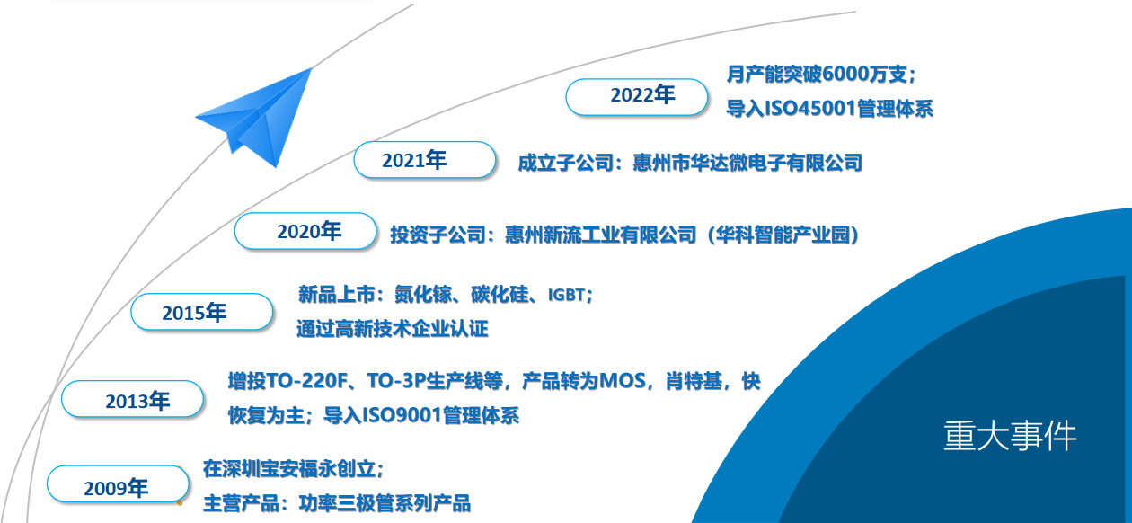 生长历程-深圳市华科半导体有限公司--华科、半导体、三极管、肖特基二极管、MOS管